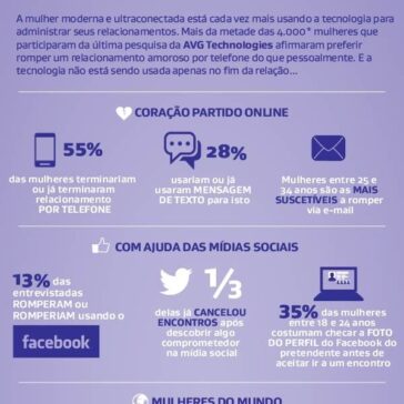 AVG infographic portugues