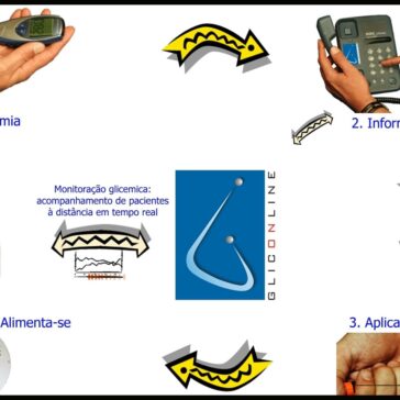 Esquema mostra como funciona o Glic Online
