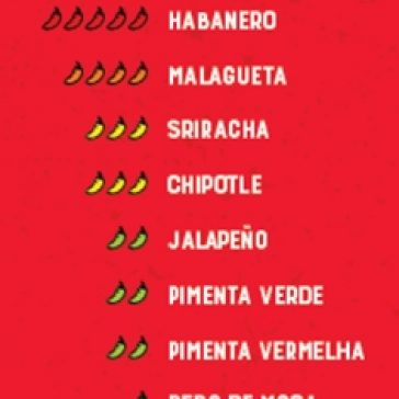 Duas Rodas lança coleção de aromas de pimenta com sabores que vão além da picância