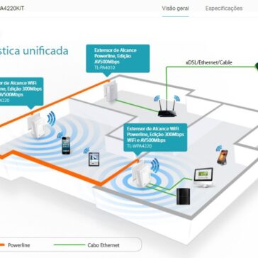 TP-Link garante Internet mais estável com uso da rede elétrica