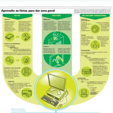 Aproveite às Férias para dar uma geral – Jornal – OESP