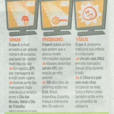 A cada dia, surgem 6.000 ameaças na internet – Jornal – Folha de S.Paulo – Página F8