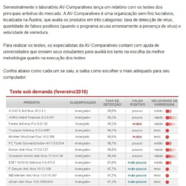 Confira as melhores opções de antivírus para o seu PC – G1