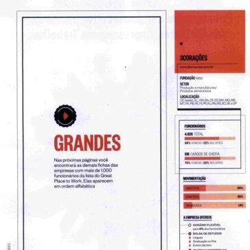 GRANDES – Época Edição Especial As 135 Melhores Empresas para Trabalhar