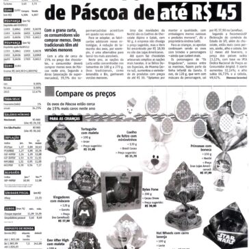 Confira opções de ovos de Páscoa de até R$ 45 – Agora São Paulo