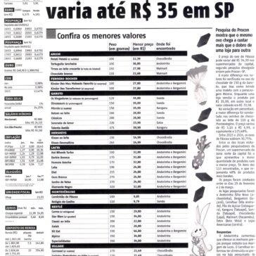 Preço do ovo de Páscoa varia até R$ 35 em SP – Agora São Paulo