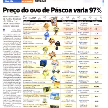 Preço do ovo de Páscoa varia 97% – Diário de S. Paulo