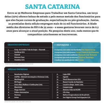 SANTA CATARINA – Amanhã