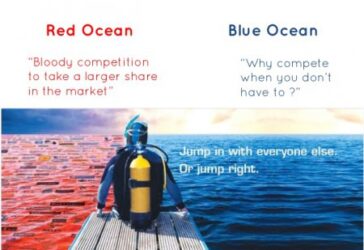 A estratégia do Oceano Azul na Comunicação