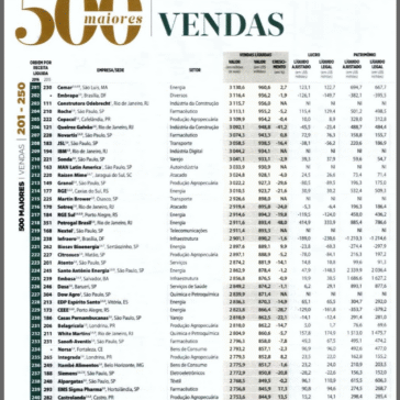 500 Maiores empresas – Exame