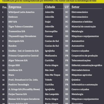 INOVAÇÃO CONTÍNUA – Revista Amanhã