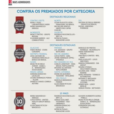 Confira os premiados por categoria – Gestão RH