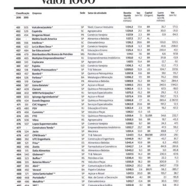 RANKING – VALOR 1000