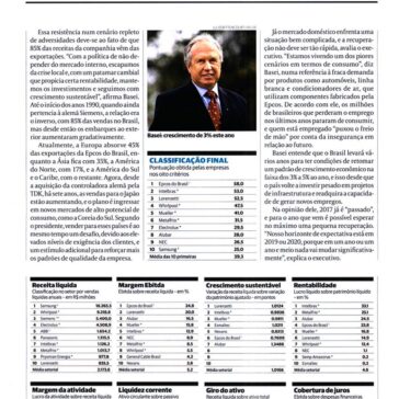 Receita garantida com exportações – Valor 1000