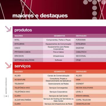 Guia de empresas – Anuário Telecom 2017