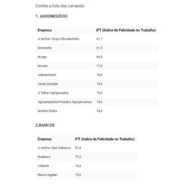Conheça as 150 Melhores Empresas para Trabalhar de 2017 – Exame.com