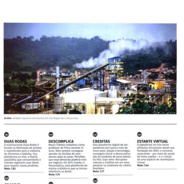 O valor da disrupção – Consumidor Moderno