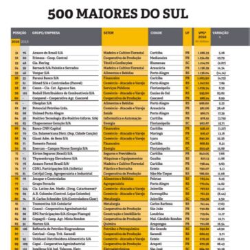 500 MAIORES DO SUL – Amanhã