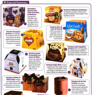 Especial Panetones – Malu