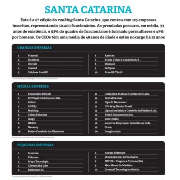 Melhores empresa para trabalhar Santa Catarina & Rio grande do Sul – Amanhã
