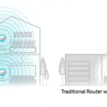 O sonho da conexão do Wi-Fi distribuído por toda a casa já é uma realidade