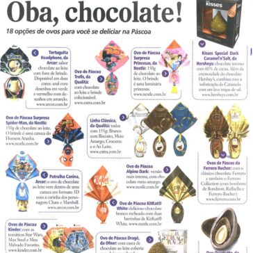 Oba, chocolate! – Malu