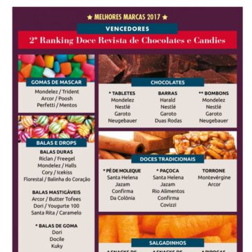 Consumo orientado – Doce Revista
