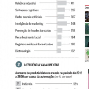 Dados & Ideias — a economia só tem a agradecer aos robôs – Exame