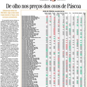 De olho nos preços dos ovos de Páscoa – Diário da Região