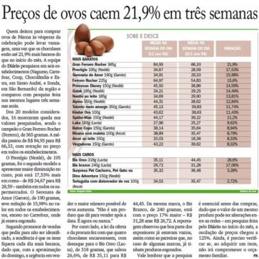 Preços de ovos caem 21,9% em três semanas – Diário do Grande ABC