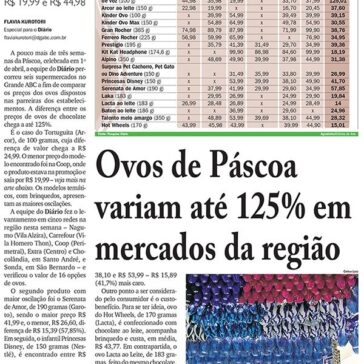 Ovos de Páscoa variam até 125% em mercados da região – Diário do Grande ABC