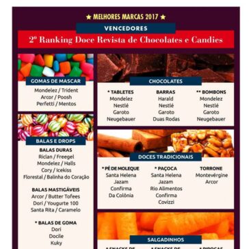 Consumo orientado – Doce Revista