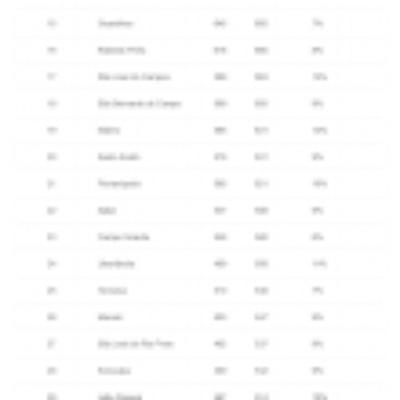 Buscando Franquias? – Portal do Franchising