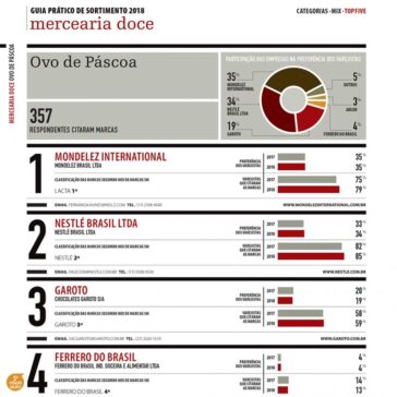 Ovo de Páscoa – Supermercado Moderno