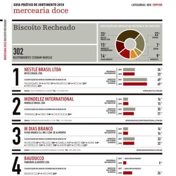 Biscoito Recheado – Supermercado Moderno