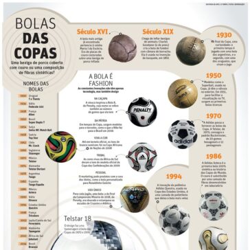 Bolas das Copas – O Tempo