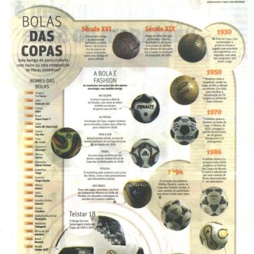 BOLAS DAS COPAS – Super Notícia