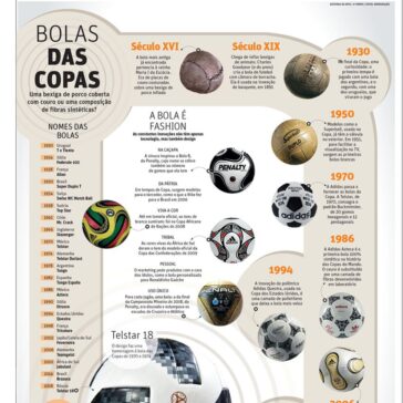 Bolas das Copas – O Tempo