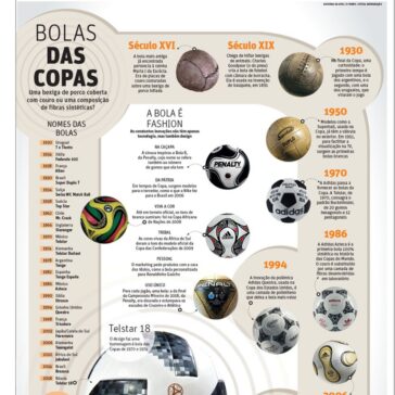 BOLAS DAS COPAS – Super Notícia