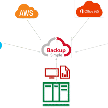 SoftwareONE apresenta o BackupSimple ao mercado brasileiro – Imagem