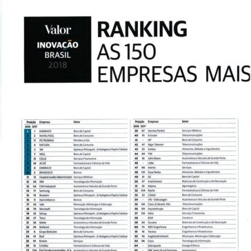 RANKING AS 150 EMPRESAS MAIS INOVADORAS – Valor Inovação Brasil