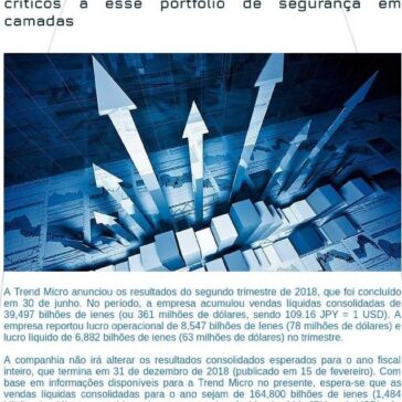 Soluções em infraestruturas híbridas impulsionam faturamento de empresa – GlobalMask