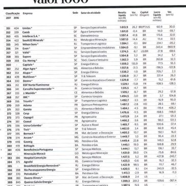 Ranking Valor 1000 – Valor 1.000 (S. Valor Econômico)