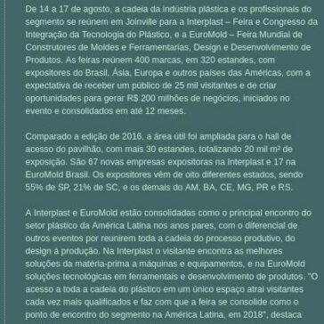 Interplast e EuroMold reúnem toda a cadeia de fornecedores com as melhores tecnologias e inovações para a indústria do plástico – Plásticos em Foco
