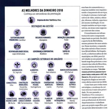 Telefônica Vivo é a empresa do ano – Isto É Dinheiro