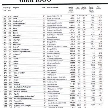 Ranking Valor 1000 – Valor 1.000 (S. Valor Econômico)