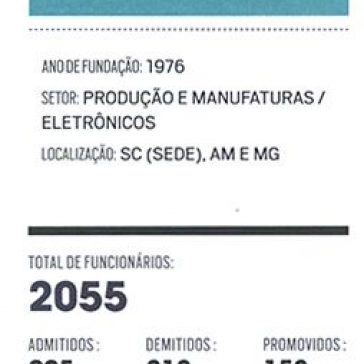 INTELBRAS – Época Negócios Edição Extra