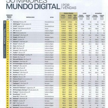 500 MAIORES VENDAS – Exame Melhores & Maiores