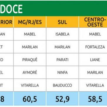 BISCOITO SECO/DOCE – SuperVarejo