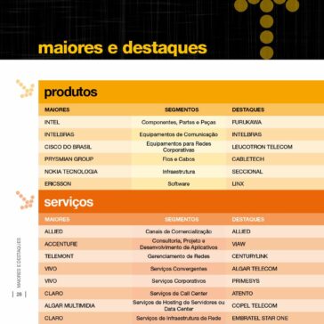 Maiores e destaques – Anuário Telecom 2018